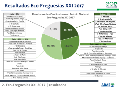 1.Eco-Freguesias_ABAE_11out22